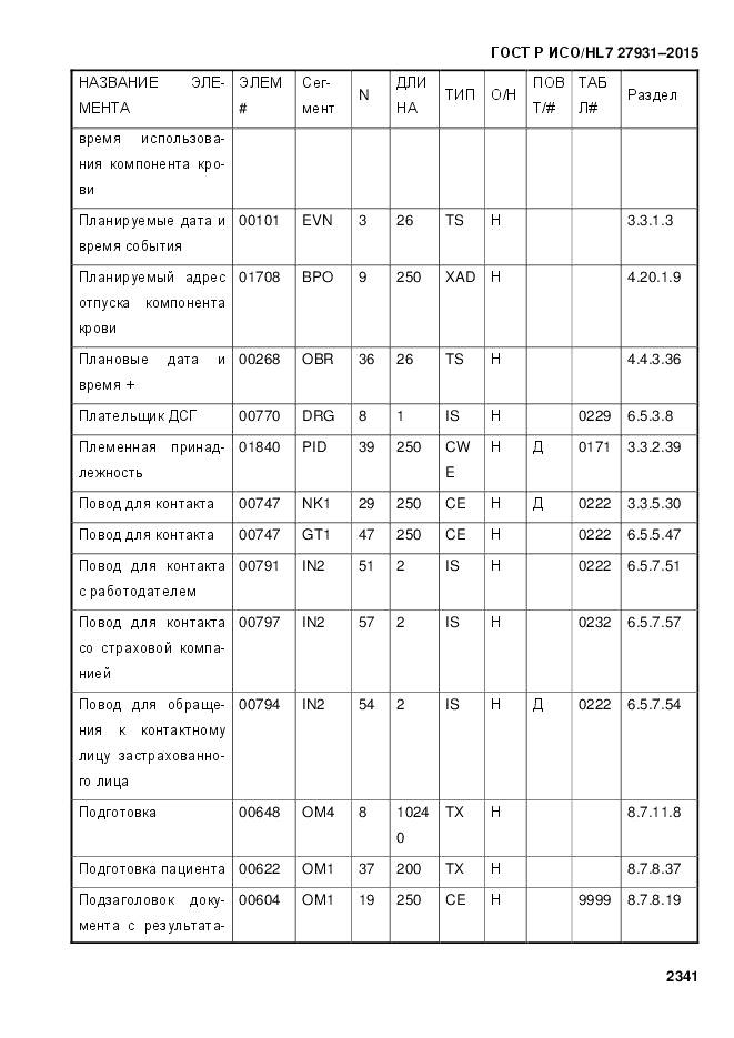 ГОСТ Р ИСО/HL 7 27931-2015, страница 2348